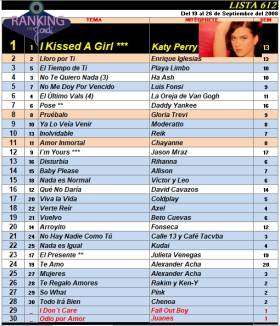 Ranking 612 de 2008